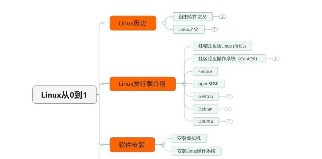 aix和redhat linux的有哪些不同