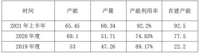 Kwh Mwh Gwh单位怎样换算