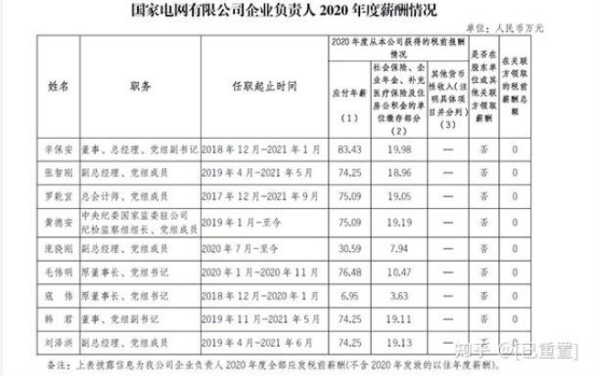 东方电气央企排名