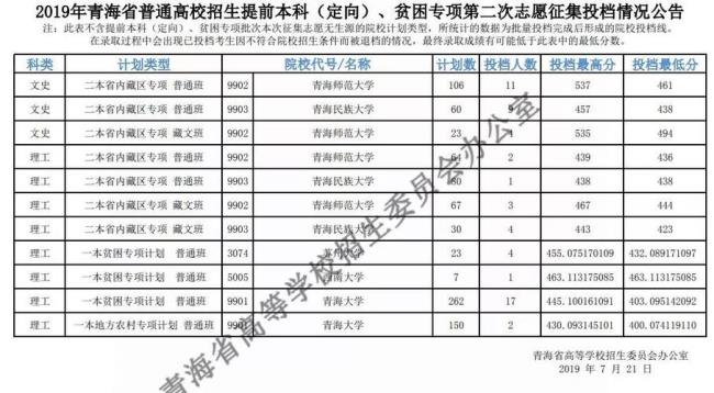 专项补录是什么意思