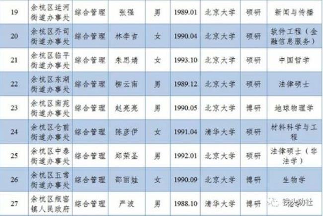 高校正科一般都是什么职位