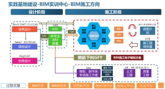 bim软件