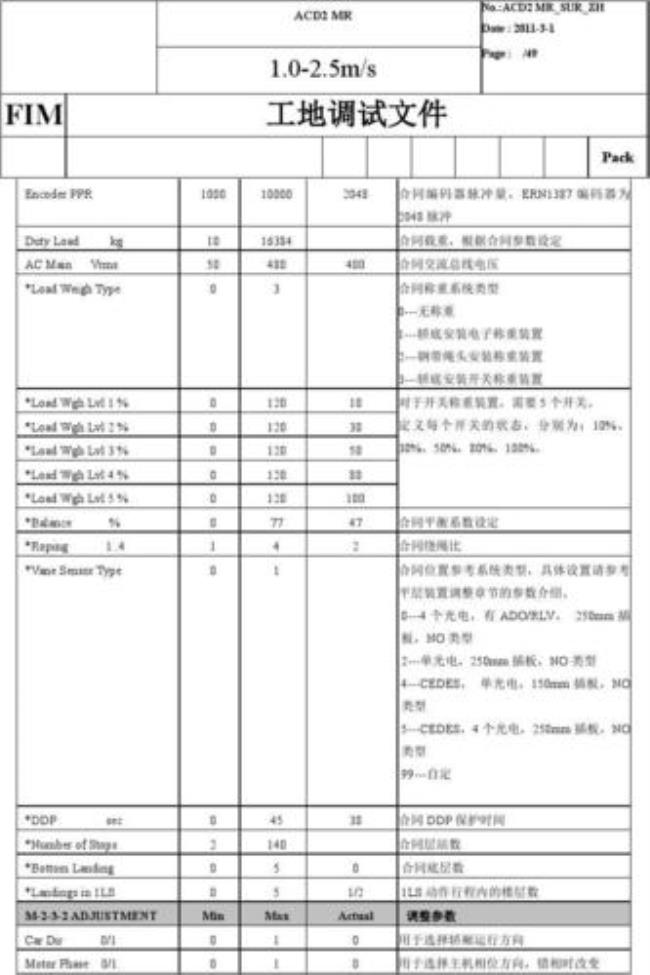 西子奥的斯acd2mr报912故障原因