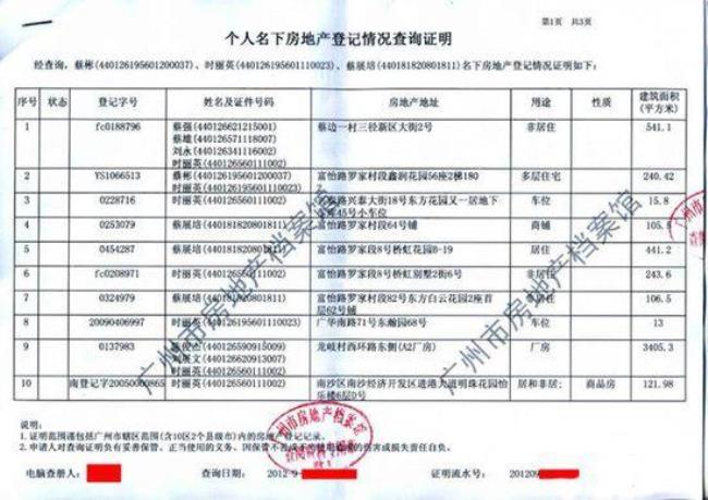 乡镇房屋登记属于哪个部门