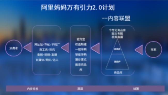 阿里旗下导航软件有哪些