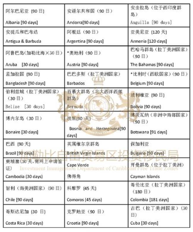 泰国护照免签国家一览表