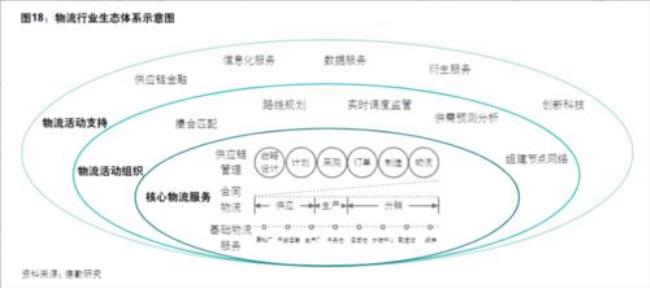 菜鸟网络的架构