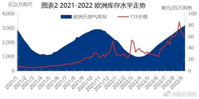 为什么欧洲时间比东方短