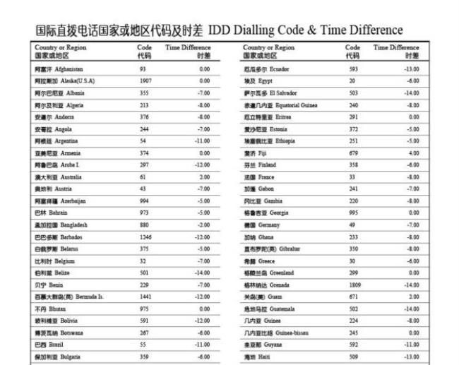 加拿大国家代码多少