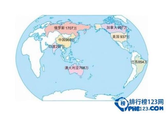 现在世界国土面积排名