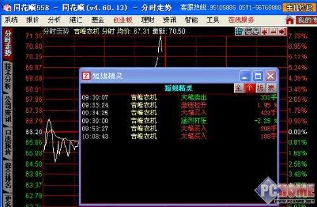 同花顺自选1自选2怎么设置