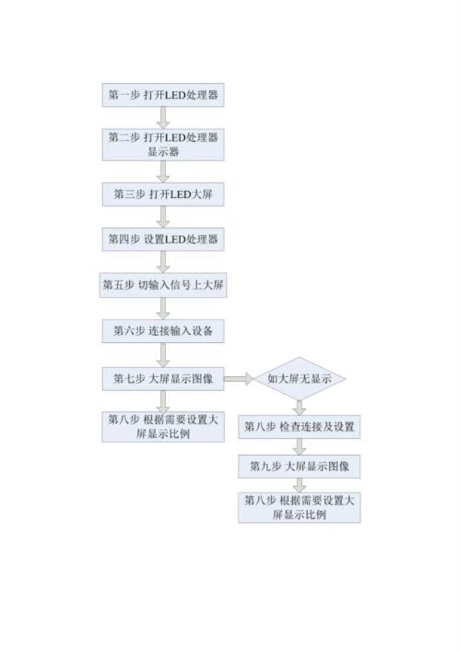 led显示屏怎么操作方法