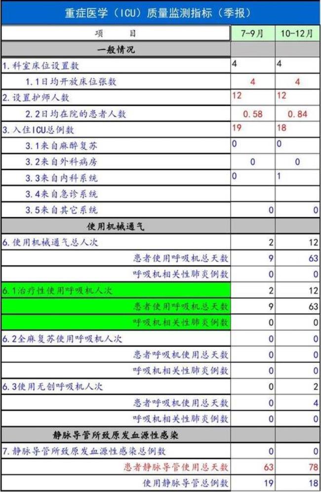 lcu分析是什么意思