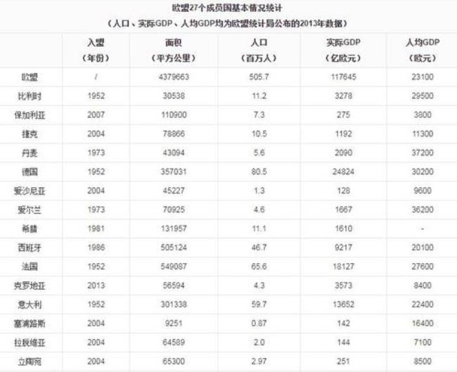 欧盟27个国家名单包括哪个中立国