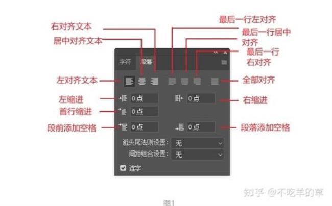 ps文字换行怎么重叠到了一起