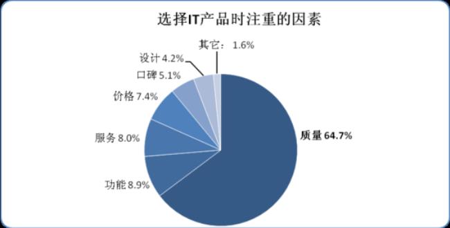 it产品具体指哪些