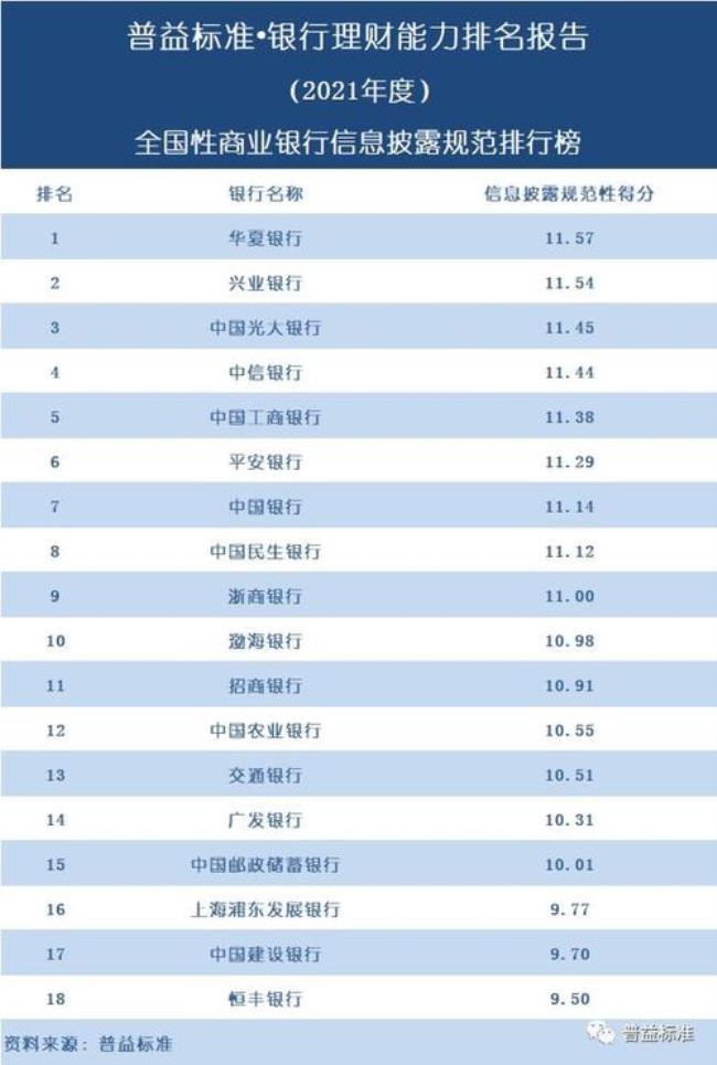 全国性商业银行的标准