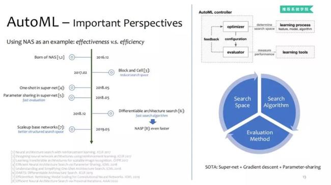 efficientsearch是什么软件