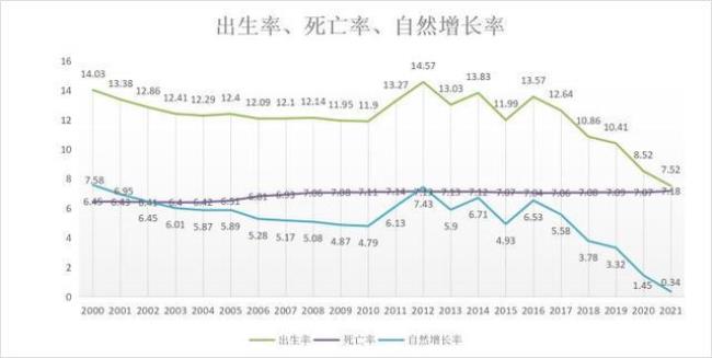 中国2025死亡人口预测