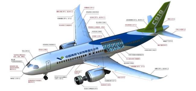 c919为什么要美国签证才能飞