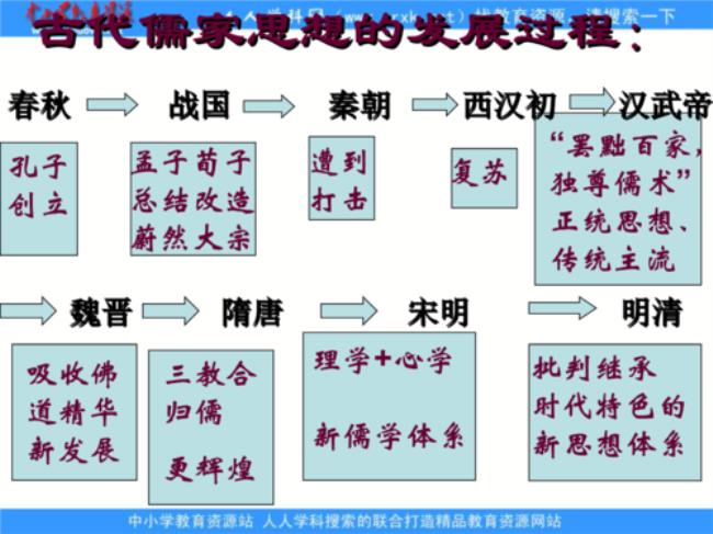 中华文明的主流来源于哪里