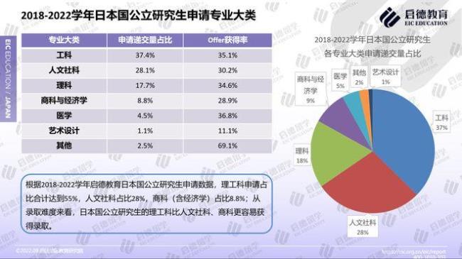 去日本硕士留学要求