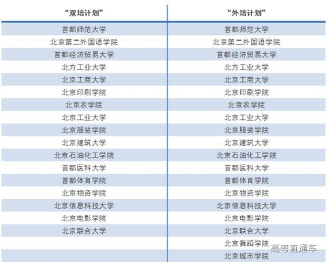 c段如何选专业