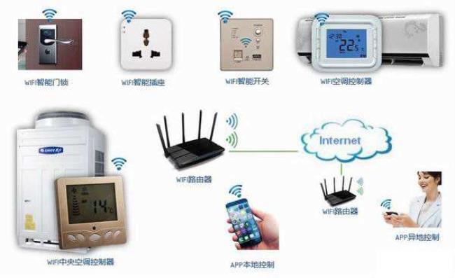 蓝牙费电还是wifi费电