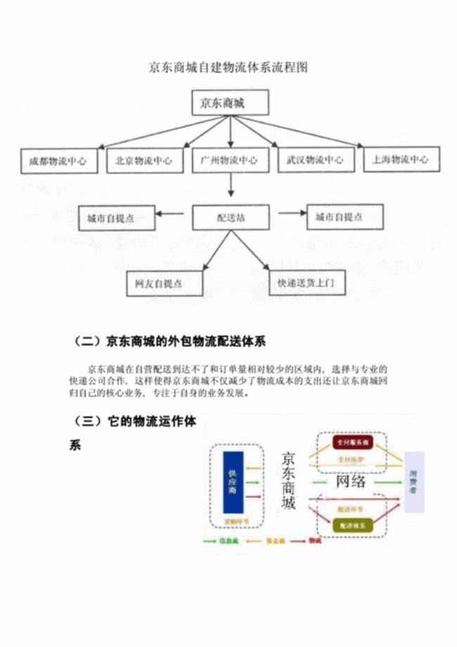 京东合流质检流程