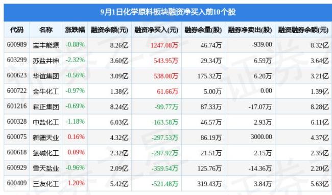 亿利洁能属于哪个板块