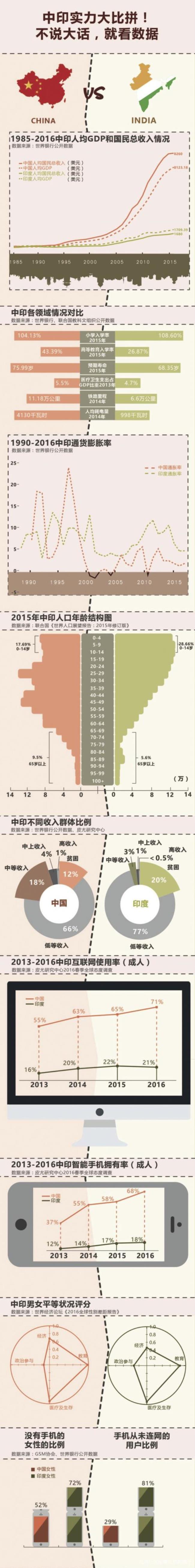 中国刚出现时多大