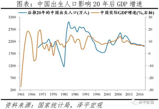 中国近现代人口发展趋势