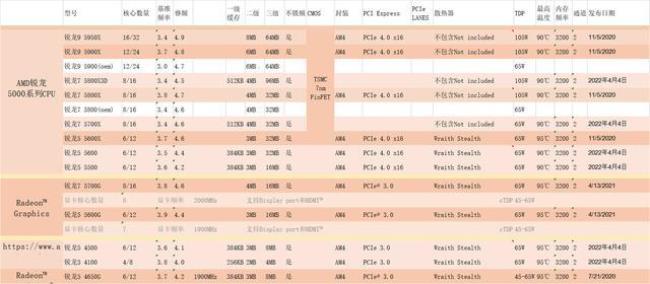 r3 4100相当于英特尔什么cpu