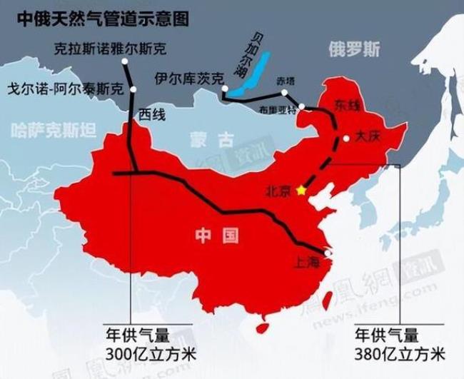 中国石油运输路线