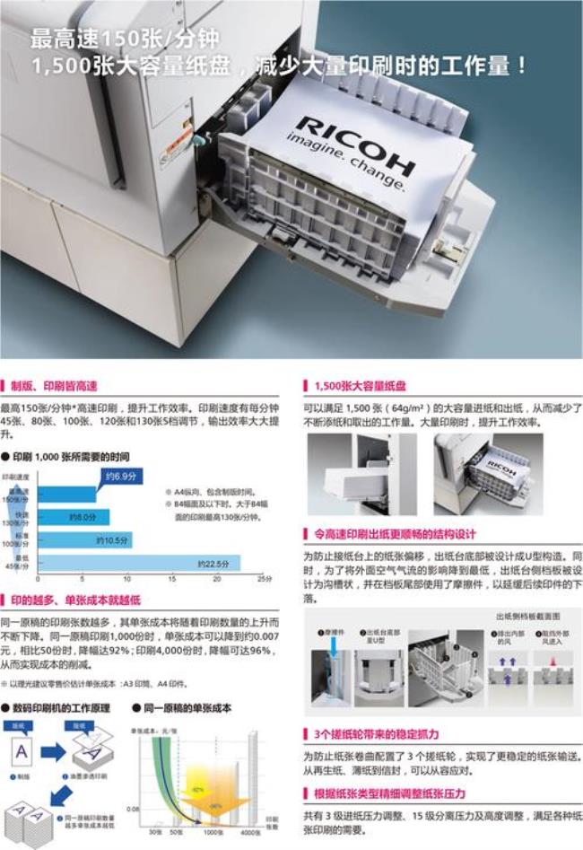 ricoh速印机使用说明