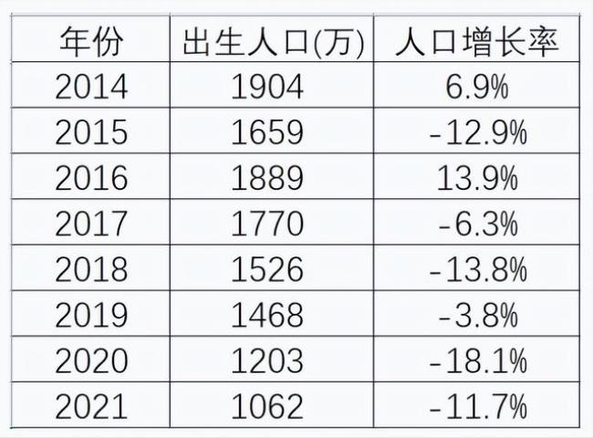 四川人口2022总人数多少