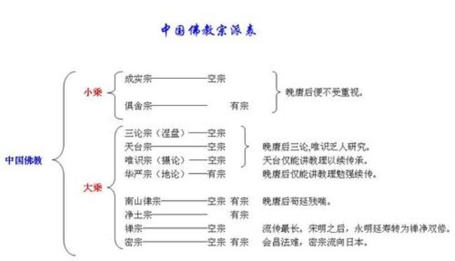 简述佛教对中国文化的影响