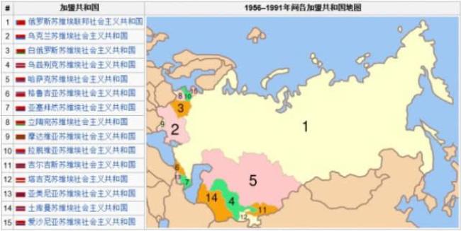 1995年苏联叫俄罗斯吗