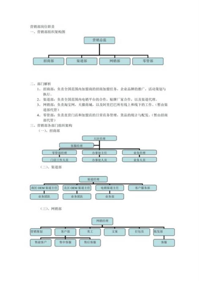 组织架构及营销网络是什么