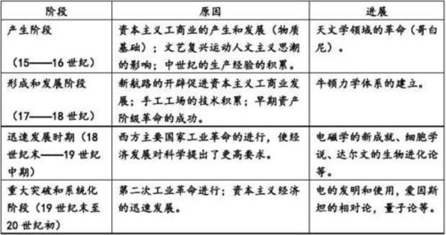 为什么近代科学产生在西方