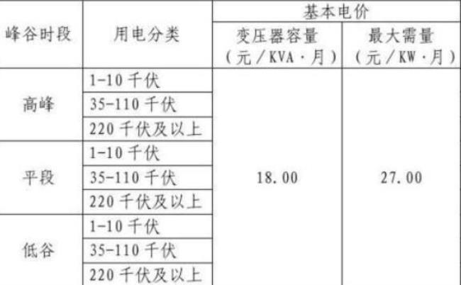 26千瓦每小时要用多少度电