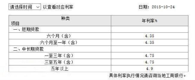 4.15利率一年多少利息