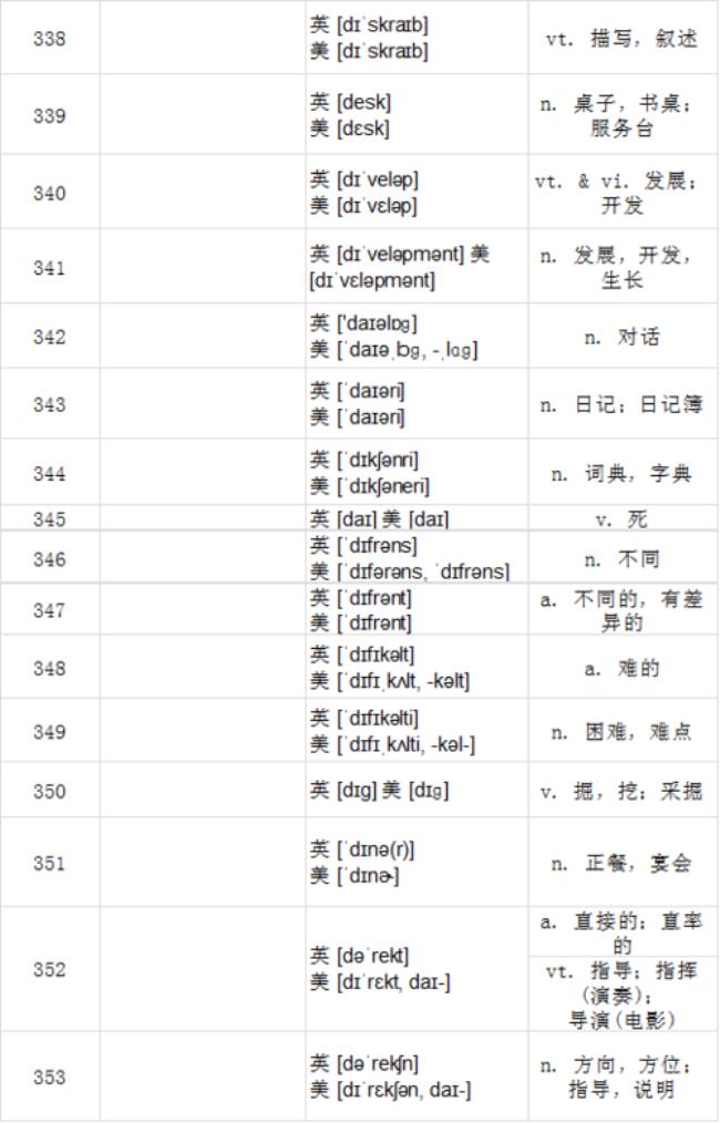 杀的英文单词是什么