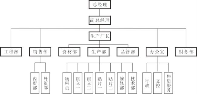 iso质量管理体系有哪些组成