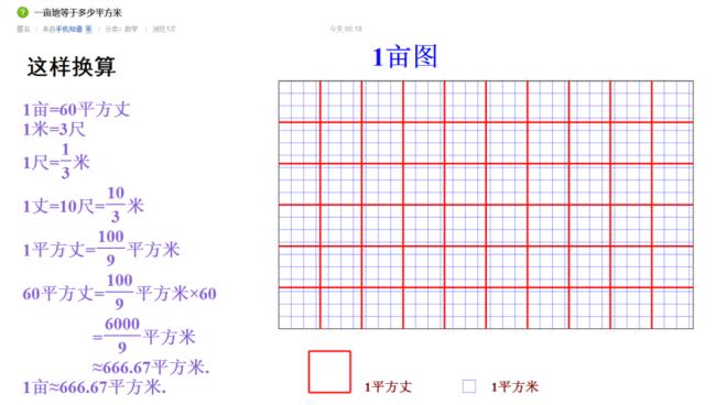 一亩地有多大一分地有多大