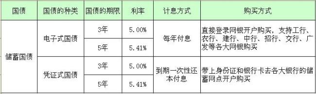 国债到期没兑换