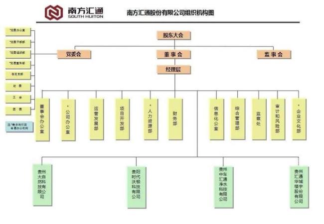 中国最大企业组织