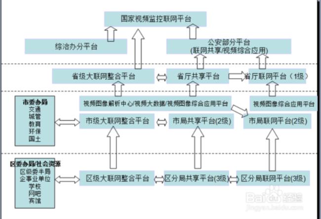 中国石油大学内网怎么联网