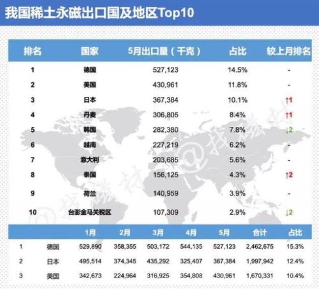 美国商贸公司排名