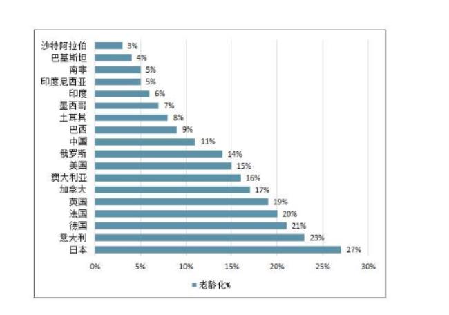 人口代表一个国家什么